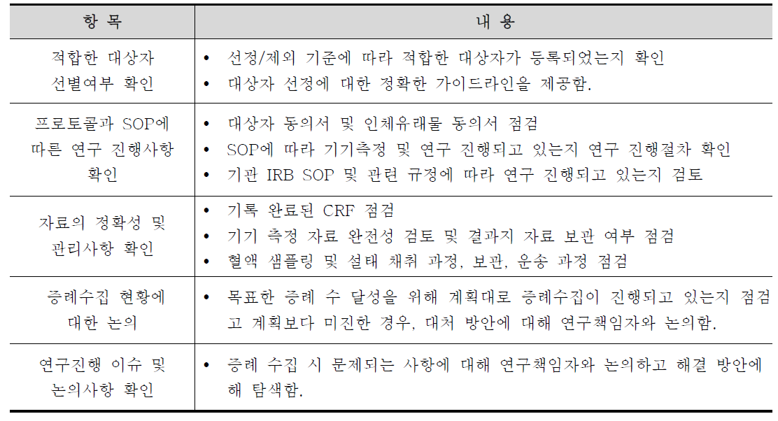 정기 모니터링 점검 항목 및 내용