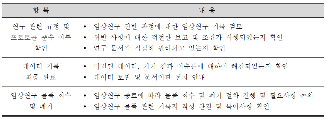 종료 모니터링 점검 항목 및 내용