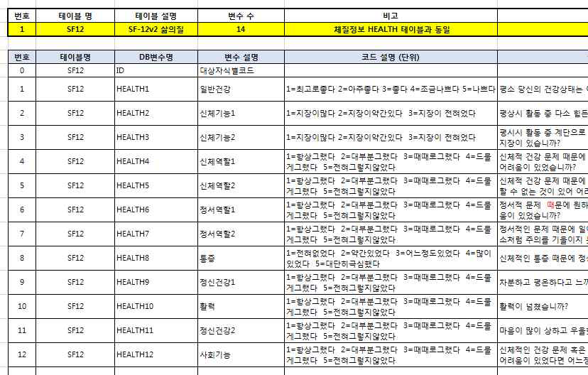 Code Book 작성