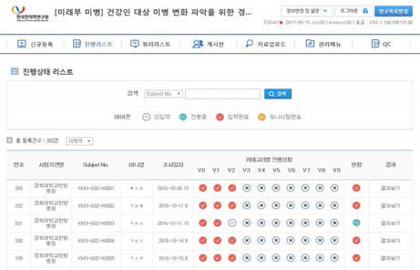 미병 eCRF 진행상태리스트 화면