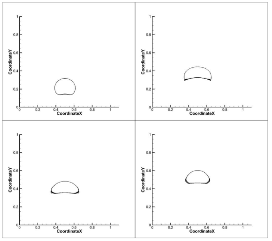 Bubble rising with CSF (case b): volume fraction = 0.5 contour at t=0.15, 0.35, 0.4, 0.55 s