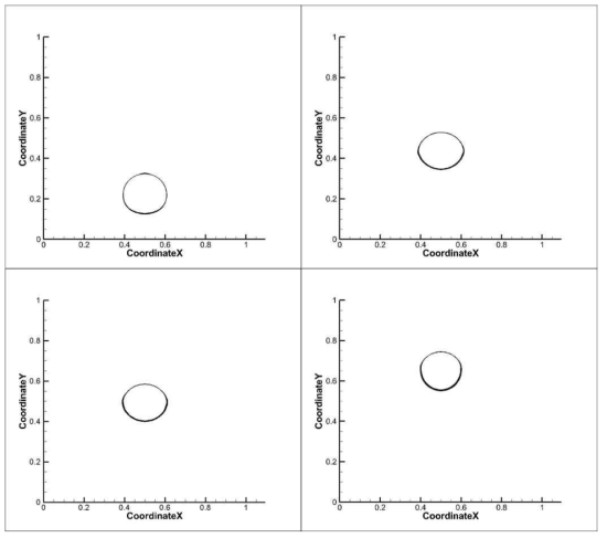 Bubble rising with CSF (case c): volume fraction = 0.5 contour at t=0.15, 0.35, 0.4, 0.55 s