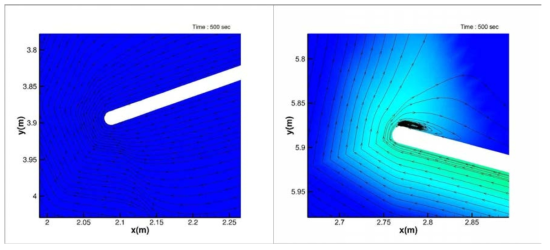 Low gravity, without CSF: 온도 분포 및 유선-(좌) deflector, (우) baffle 확대