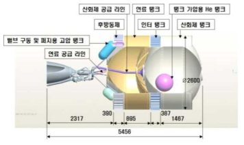 KSLV-II 3단 형상