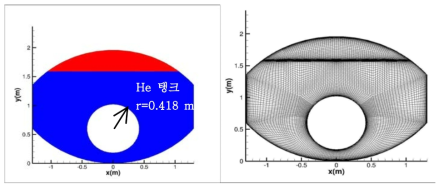 KSLV-II 형상 및 격자계