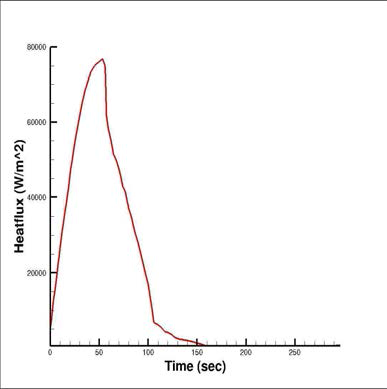 Heat flux from wall