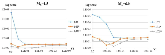 Shock discontinuity sensing term comparison