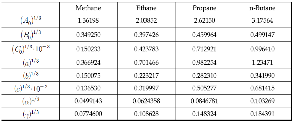 Fractional powers of constants for pure hydrocarbons