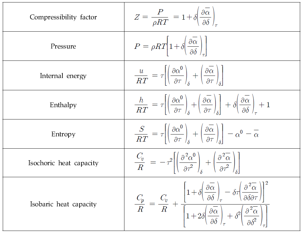 Helmholtz energy를 통한 물성치 계산