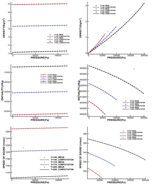 Tabular database for hydrogen in subcritical region