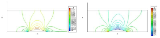 액체산소 (T=100K, P=0.3MPa), 범프 주위의 속도 분포(좌), 압력 분포(우)