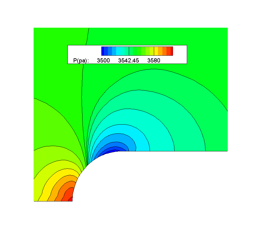 Pressure contour