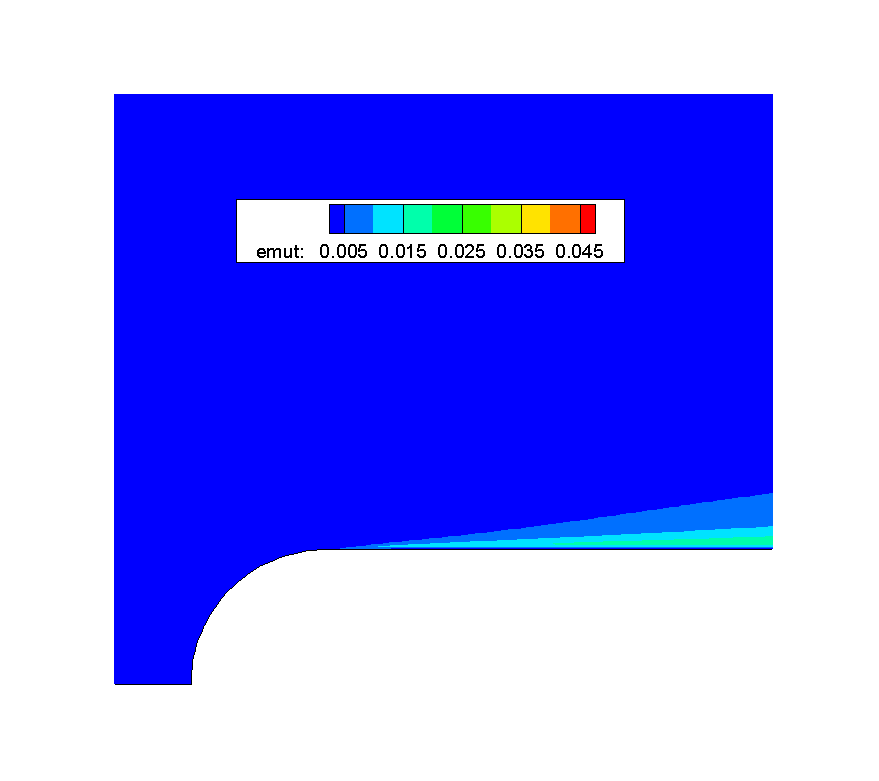 Turbulent viscosity contour