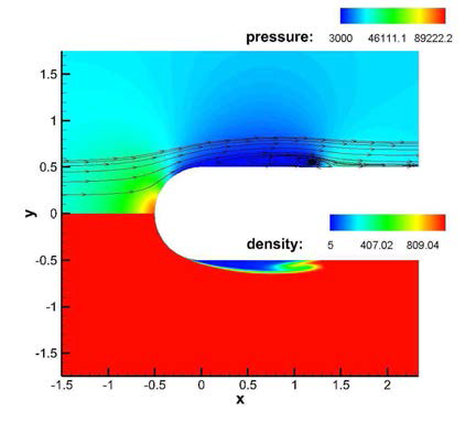 Cavitation around hemisphere:Schnerr-Sauer model 압력, 밀도 분포