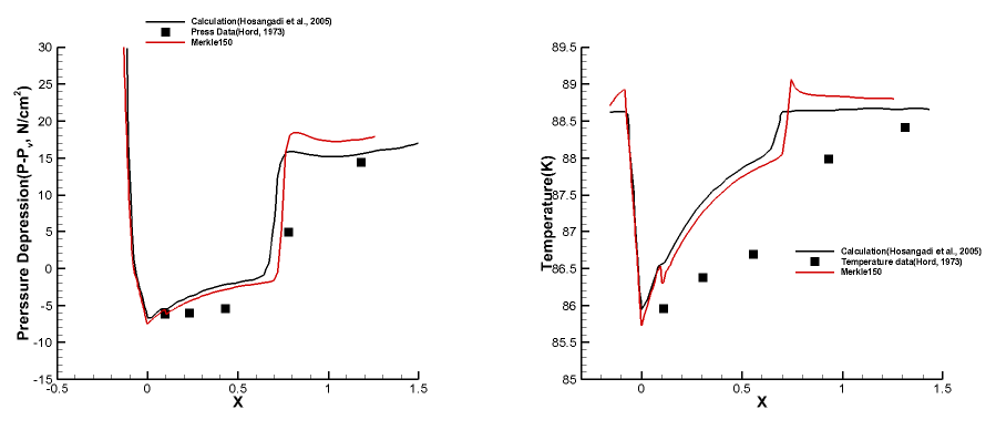 Merkle: Coefficient 150, Pressure depression, Temperature