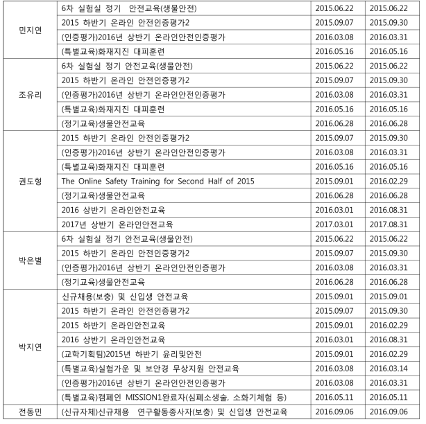 안전교육 실시 실적