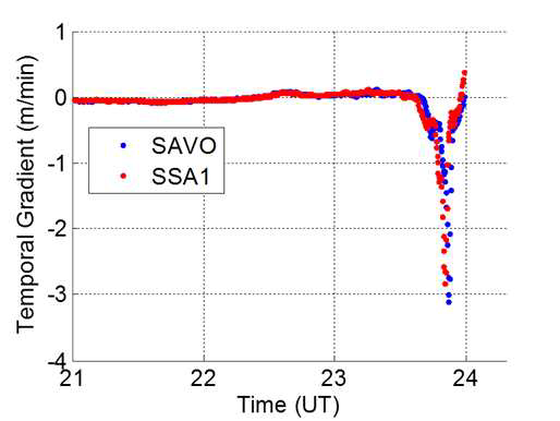 2013년 12월 31일 SAVO-PRN 21 및 SSA1-PRN21의 시선방향 전리층 시간변화율