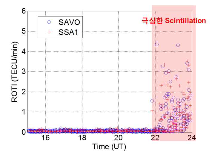 2013년 12월 31일 SAVO(○)/SSA1(+)의 ROTI 지수 그래프