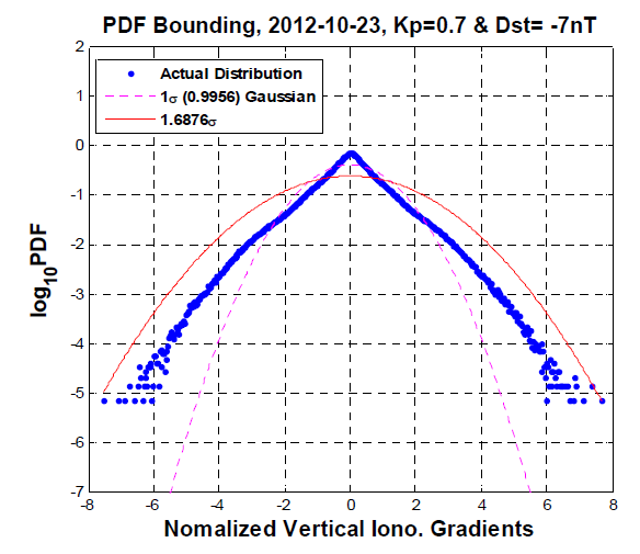 PDF Overbounding: 팽창계수 1.6876