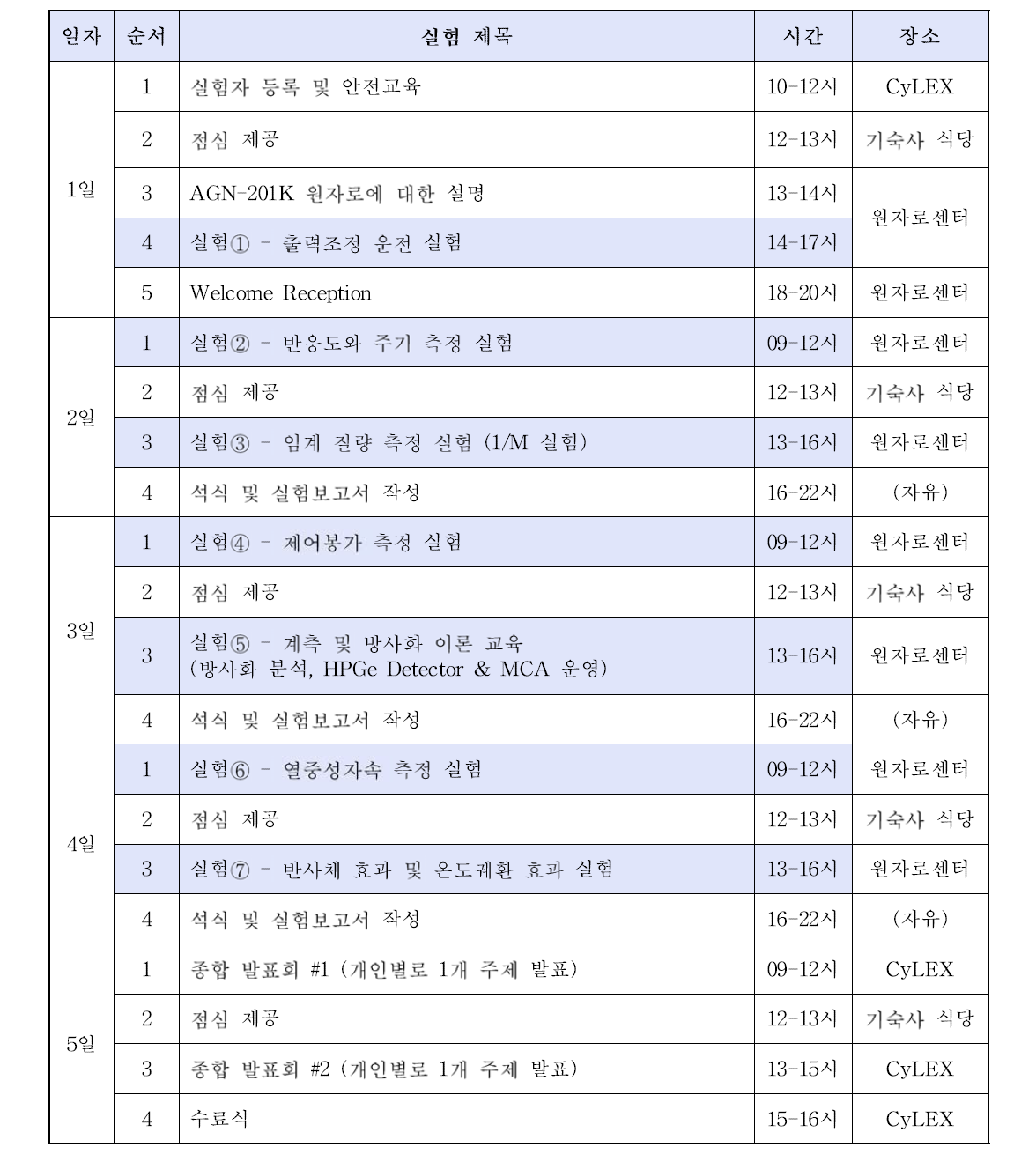 원자로 실험 프로그램 단기과정 일정