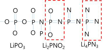LIPON 내부구조중 전구체로 모사될 주요 화학적 결합 패턴