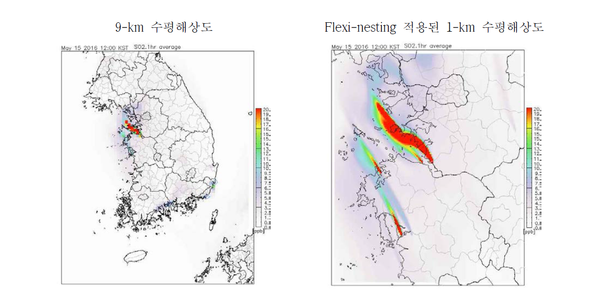 CAMx flexi-nesting 적용에 따른 모사농도 비교(좌: 9-km 수평해상도, 우: 1-km 수평해상도)