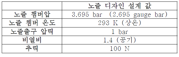 실험 조건 및 목표 값