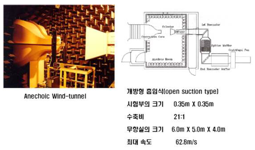 KAIST 무향풍동