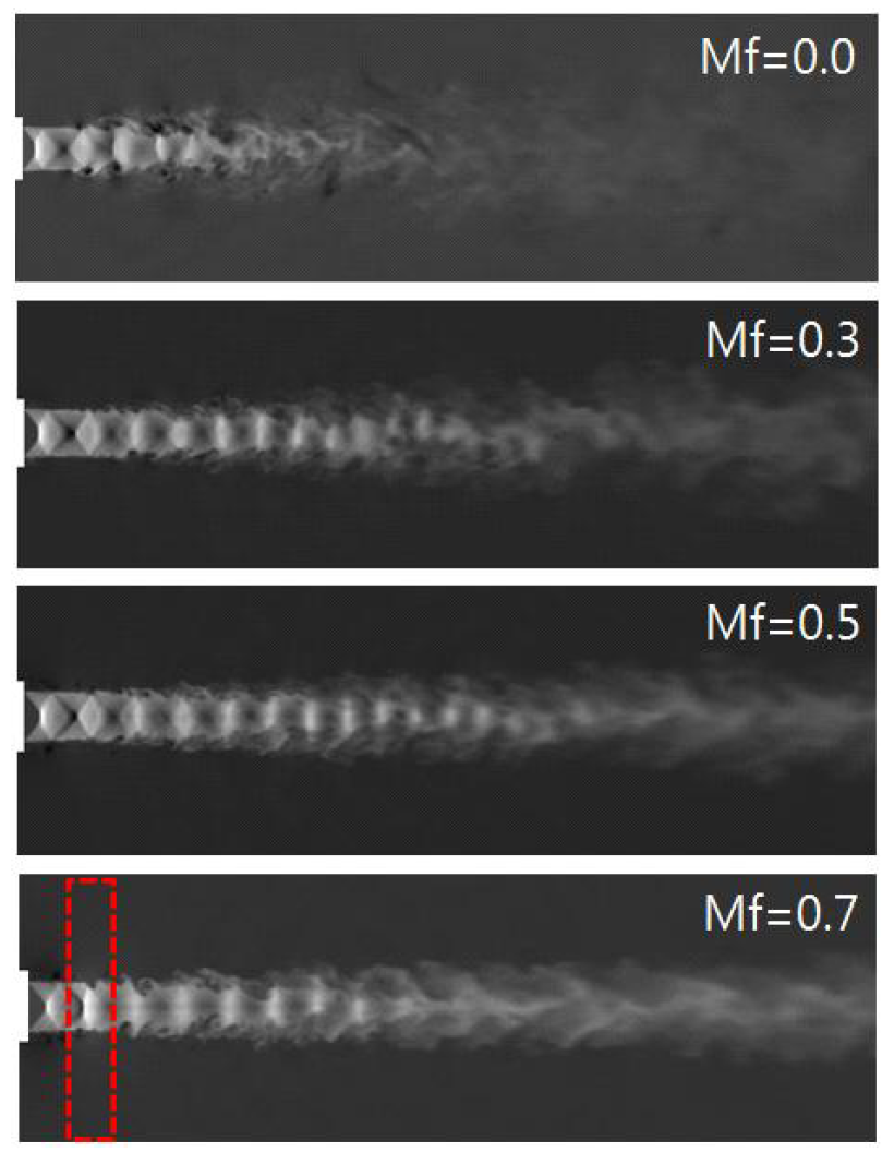 비행 마하수 변화에 따른 제트 플룸형상 변화