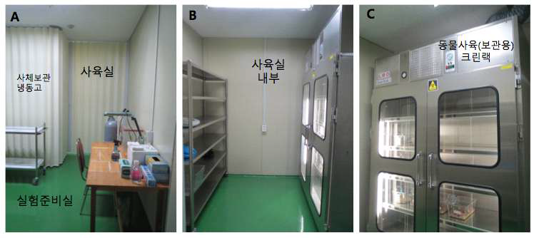 방사선조사시설 전용 동물사육실의 내외부 사진 (A)동물실험 준비 공간, (B) 중단기 동물 사육공간, (C)환기장치가 부착된 크린랙