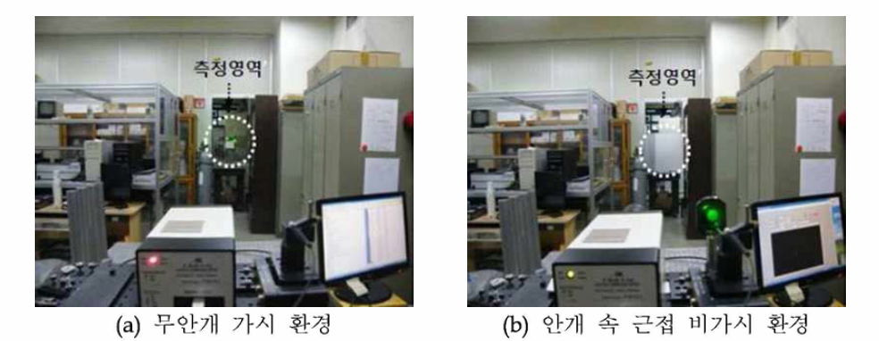 RGI-3D시스템을 이용한 6m 거리 3차원 측정 실험 환경