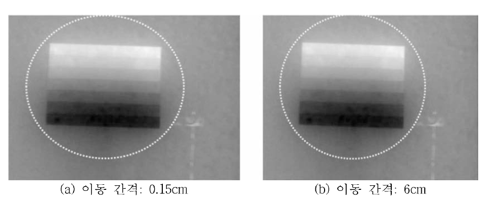 확대광학계를 부착한 RGI-3D시스템을 이용한 6m 거리의 근접 비가시 물체에 대해 3차원 영상을 측정한 결과