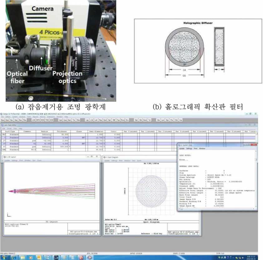 스펙클 저감용 조명광학계 구성 및 특성