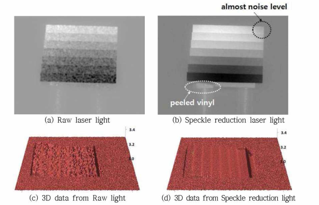 레이저조명 방법에 따른 RGI-3D 측정결과 비교(측정간격: 0.15cm)
