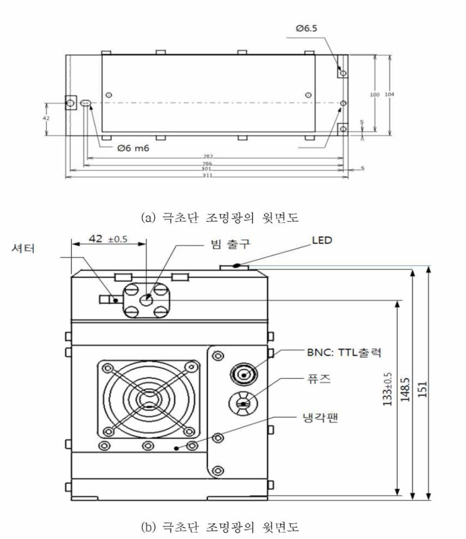 극초단 조명광 헤드의 측면과 정면 사양