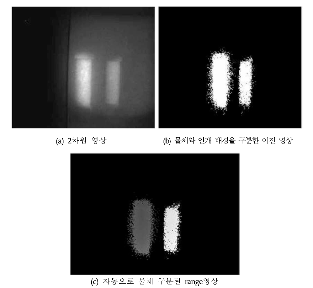 丄5.9 2D영상 및 range영상 정보