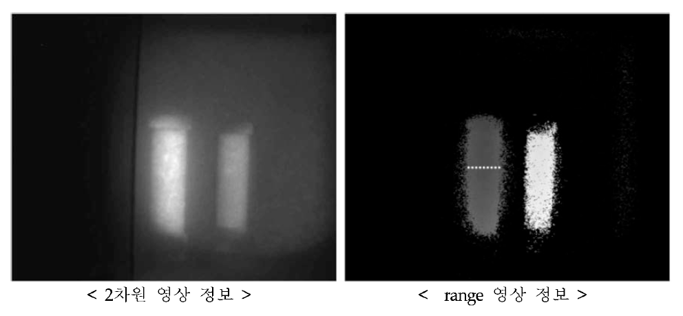 2차영상 및 range 영상 실험결과