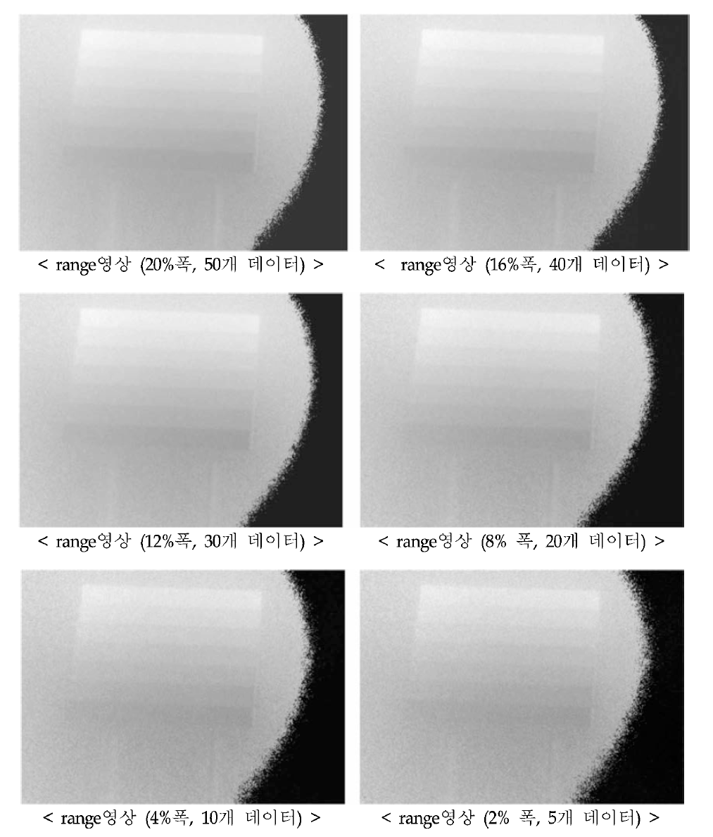 샘플링 데이터에 따른 range 영상