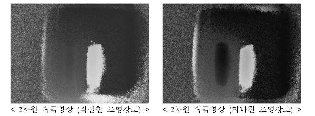 지나친 조명에 따른 획득영상