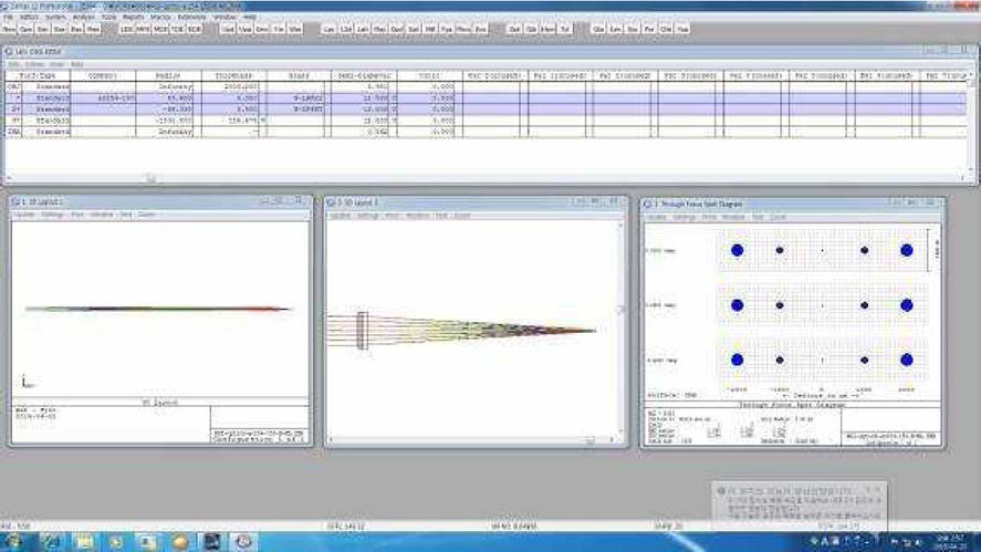 레이저빔 수광 광학계 설계 결과 (Zemax 사 용 )