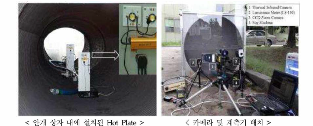 Hot Plat Target 및 계측기 배치