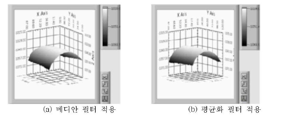 그림 19 영상에 필터를 적용한 영상