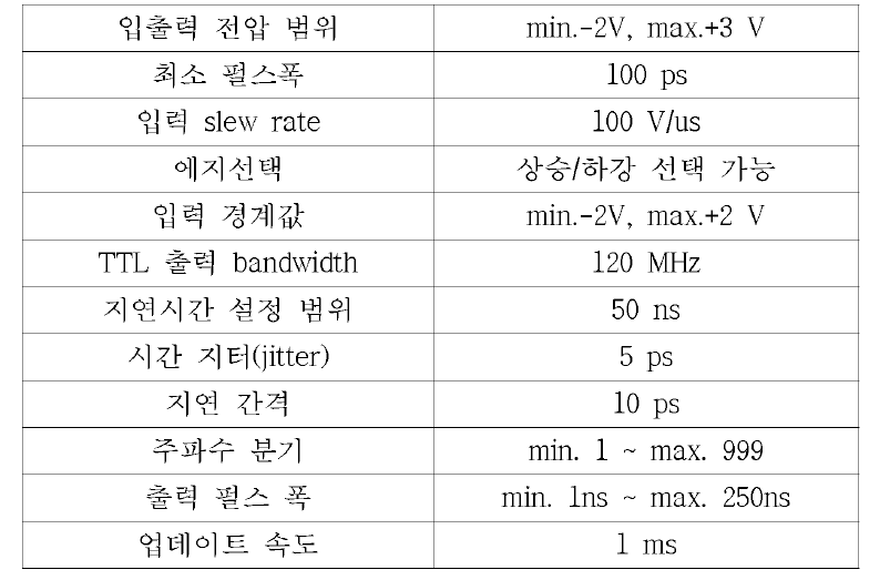 피코초 고속 시간 지연기의 성능