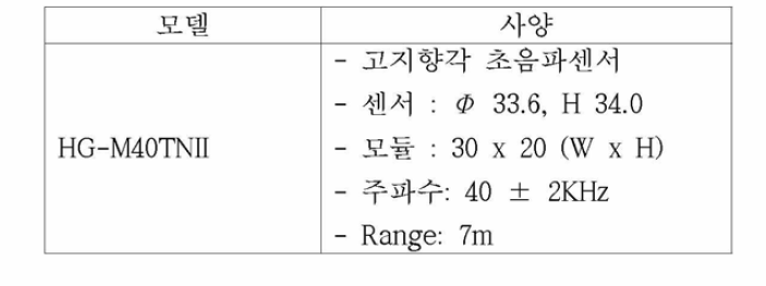 LRF 모델의 제원