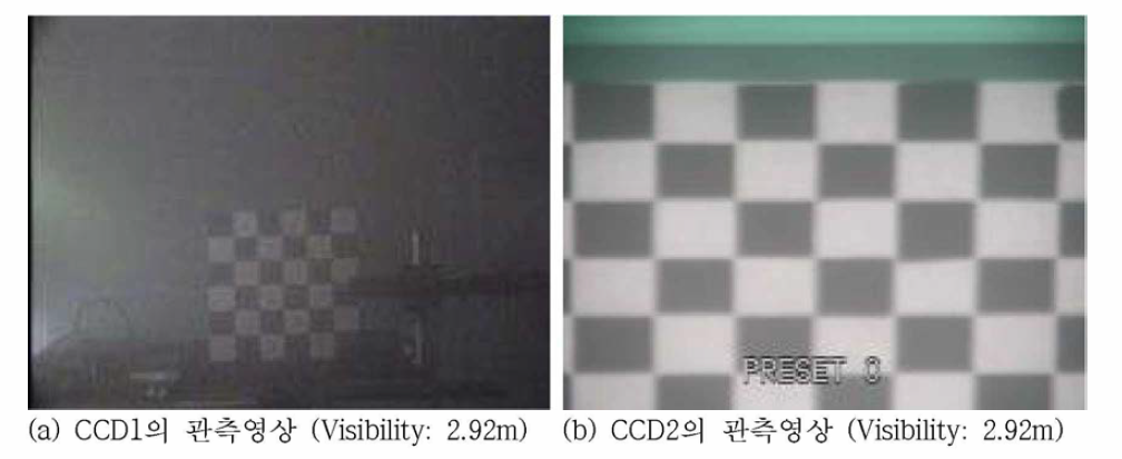 CCD 카메라의 Chess board 관측영상(2.92m )