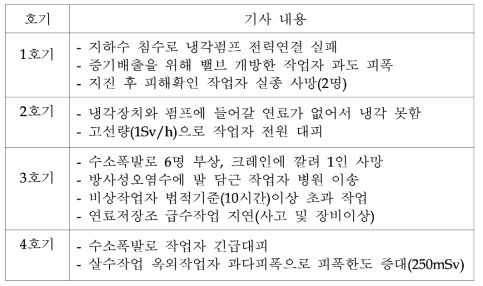 사고 후 1개월간 비상작업관련 기사