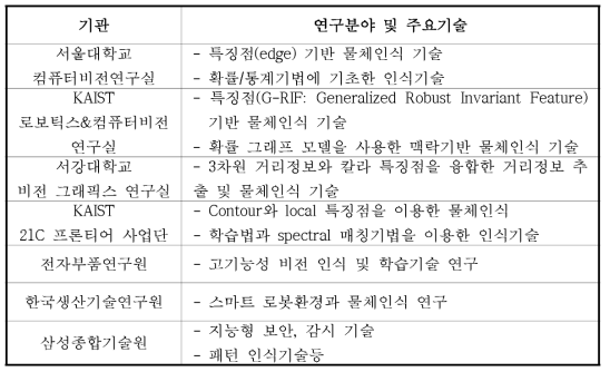 물체인식기술 관련 국내 주 요 연구소 현황