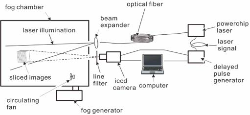 Rated imaging： system 구성도