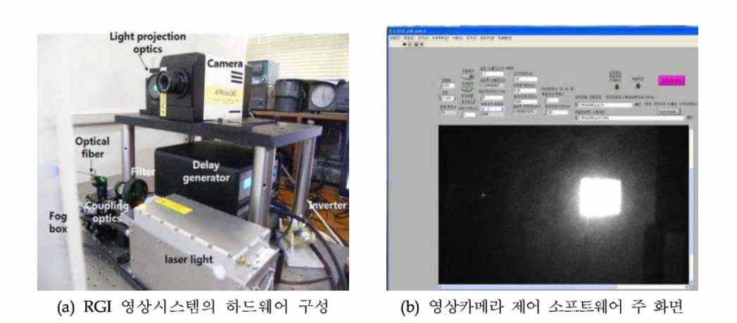 개발중인 능동형 RGI 영상 시스템