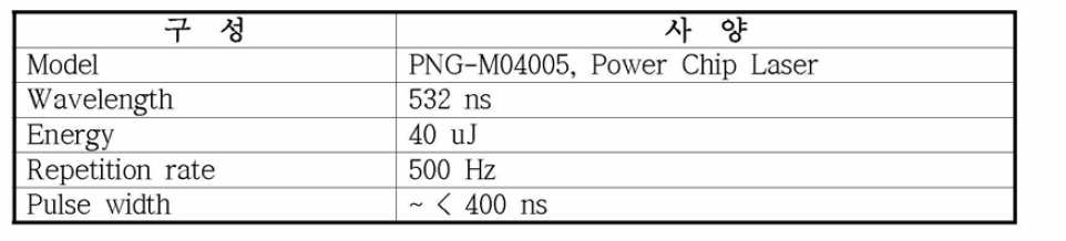 극초단 레이저 조명광의 세부 사양